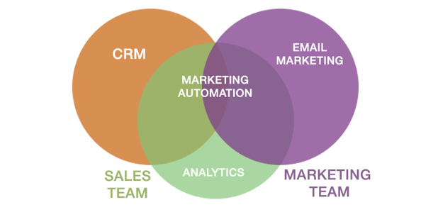 crm-marketing-automation-email-1-1.png