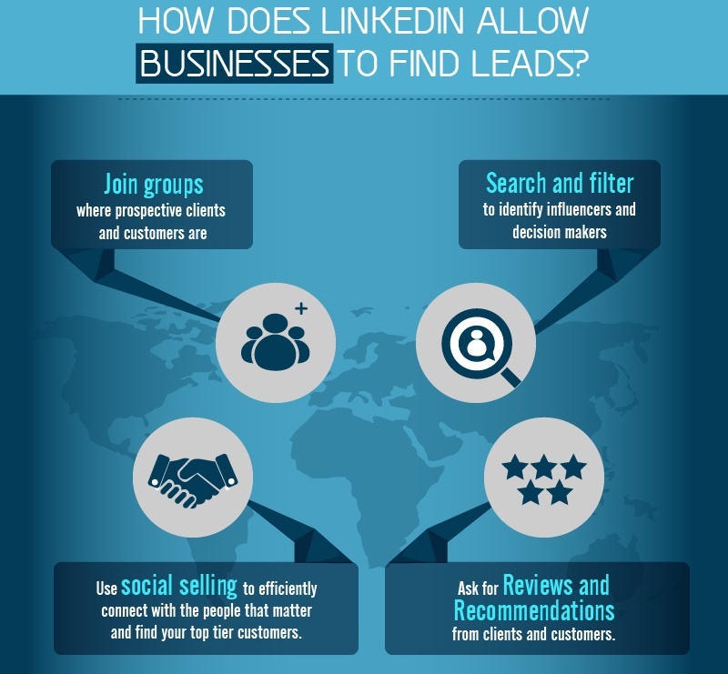 How_does_LinkedIn_allow_businesses_to_find_leads