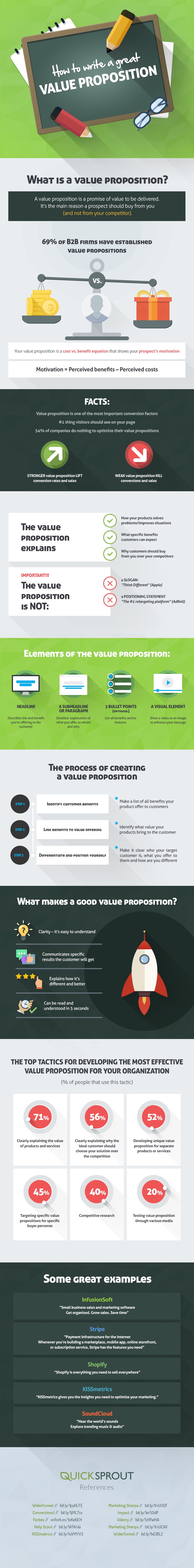Value_Proposition_Infographic