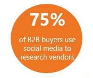 75_percent_of_B2B_buyers_use_social_media_to_research_vendors.jpg
